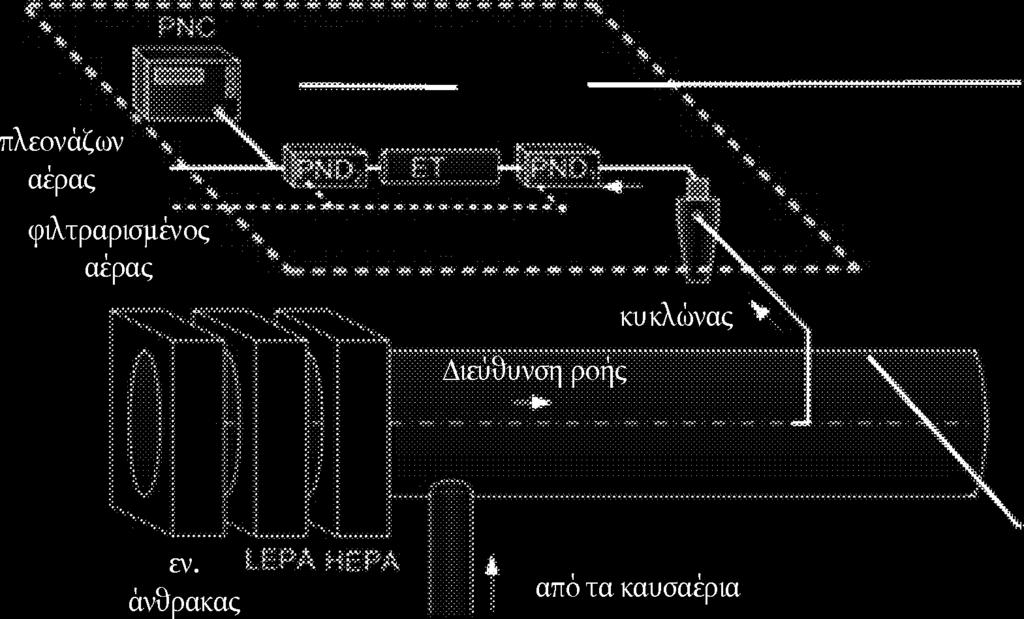 L 102/172 13.4.2017 2.1.4. Συνιστώμενη περιγραφή συστήματος Στο παρόν σημείο παρουσιάζεται η συνιστώμενη πρακτική για τη μέτρηση του αριθμού σωματιδίων.