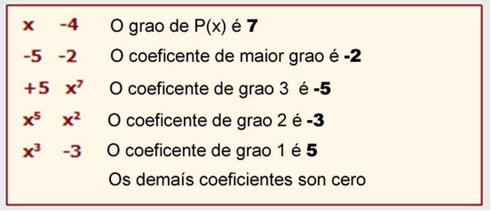 Escribe as expresións polinómicas dos polinomios cuxa expresión en coeficientes