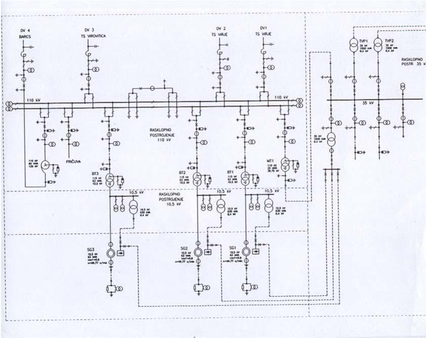 Sustav regulacije vodnih turbina i električnih generatora Osnovni princip traži se automatska regulacija izlazne veličine (regulirana veličina).