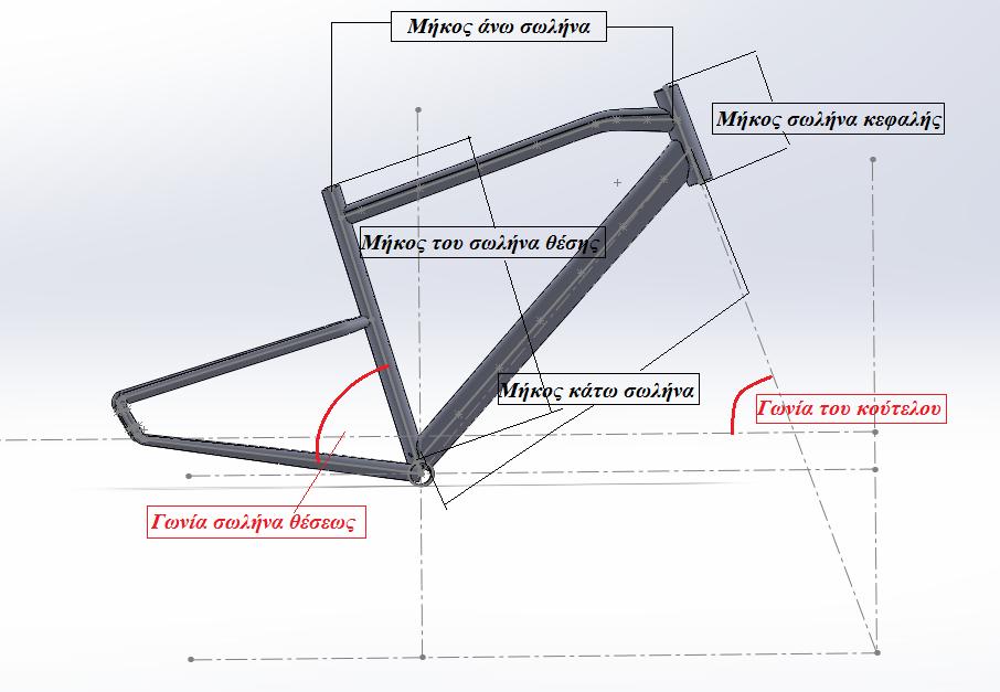 top overlap: η απόσταση των ποδιών από την διεύθυνση του εμπρόσθιου τροχού. Εικόνα 27. Βασική γεωμετρία ποδηλάτου Η γεωμετρία του πλαισίου εξαρτάται από την προοριζόμενη χρήση.
