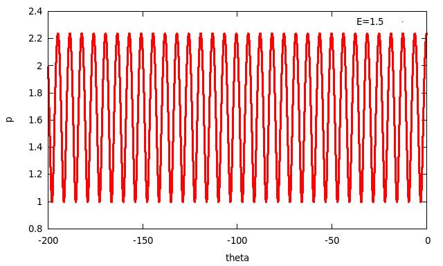 ΠΜΣ Υπολογιστικη ς Φυσικη ς 3 Διαφορικε ς Εξισω σεις Οι ίδιες γραφικές παραστάσεις για h = 10 4 σε ίδιο αριθμό βημάτων
