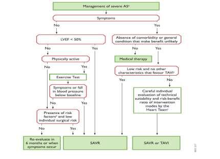 AHA 2014 GUIDELINES ESC 2017 GUIDELINES 25-30% of patients discordant values Aρκετοί «νέοι» δείκτες προτείνονται τόσο για