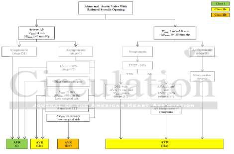 αριστερή κοιλία (λαμβανομένου υπόψιν του συνολικού μεταφορτίου). Αντωνίου, Χρυσοχόου και συν.