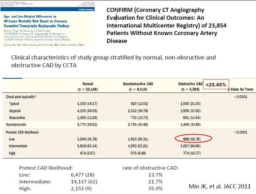 Conclusions Among individuals without known CAD, nonobstructive and obstructive CAD by CCTA are associated with higher rates of