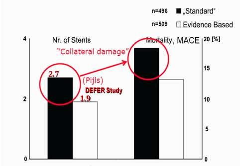 FFR vs Angiography for multivessel evaluation FAME Trial.