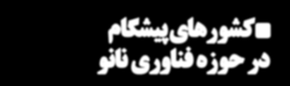 مقاالت کننده تولید پیشگام کشور دو محققان آمریکا- متحده ایاالت و چین فناورینانو در بینالمللی مشترک نویسندگان بیشترین محققان اینکه وجود با هستند.