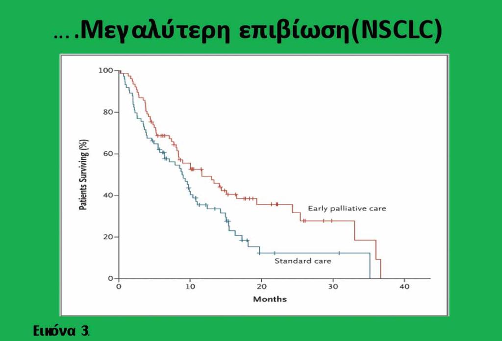 Temel που δημοσιεύτηκε στο NEJM το 2010 ( Εγκαιρη Παρηγορική Φροντίδα για ασθενείς με μεταστατικό μη μικροκυτταρικό καρκίνο πνεύμονος. J.S.Temel et al. NEJM 2010).