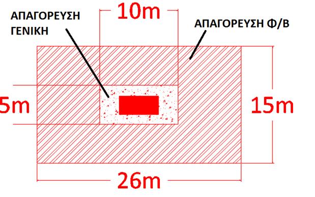 14. Ο λόγος ισχύος DC (ονομαστική ισχύς Φ/Β πλαισίων) προς AC (ονομαστική ισχύς εξόδου Inverter DC/AC) θα πρέπει να κυμαίνεται από 90% έως 110%, λαμβάνοντας υπόψη σε κάθε περίπτωση και τα επιτρεπτά