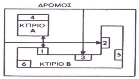 51 Αν έχουν πρόσοψη σε δρόμο που η απόσταση μεταξύ των οικοδομικών γραμμών είναι μικρότερη ή ίση των 6 μέτρων ο αντίστοιχος συντελεστής είναι 0,80.