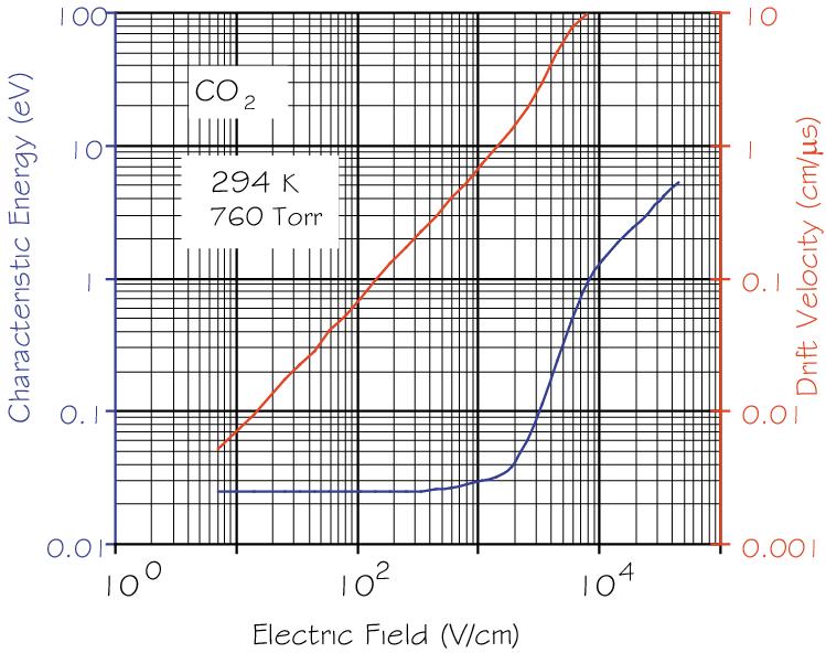 Drift electrons