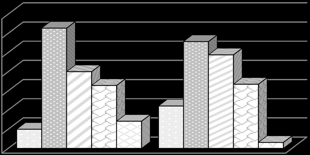 3. Αποτελέσµατα Σύµφωνα µε τα αποτελέσµατα, δε βρέθηκαν στατιστικά σηµαντικές διαφορές του ΔΜΣ των µαθητών, ως προς τις τρεις δηµογραφικές περιοχές αστική, ηµιαστική, αγροτική (F(2.1217)=.89, p=.41).