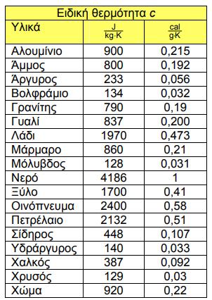 Ενδογενείς απορροφητές εντός του ιστού Υπολογισμός τάξης μεγέθους ΔΤ και Δp η = 1 F = 10 mj/cm 2 μ = 10 cm -1 ρ = 1 gr/cm 3 c = 4186 J/(kg*K) 1 10 10 ΔΤ = 1 4186 1 mk 8 mbars 24 mk 192 mbars 0.