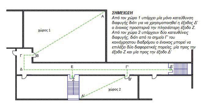 ΕΦΗΜΕΡΙ Α TΗΣ ΚΥΒΕΡΝΗΣΕΩΣ 7837 σε ανοικτό χώρο ασφαλή από φωτιά και καπνό, τότε κατά τον υπολογισμό του μήκους απροστάτευτης απόστασης, ως μήκος του υπαίθριου τμήματος λαμβάνεται το ήμισυ του