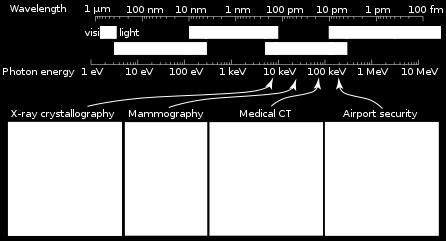 φωτοπολλαπλασιαστή / Photo Multiplier Tube (PMT) Πιθανότητα εκπομπής αρχικού φωτοηλεκτρονίου στον