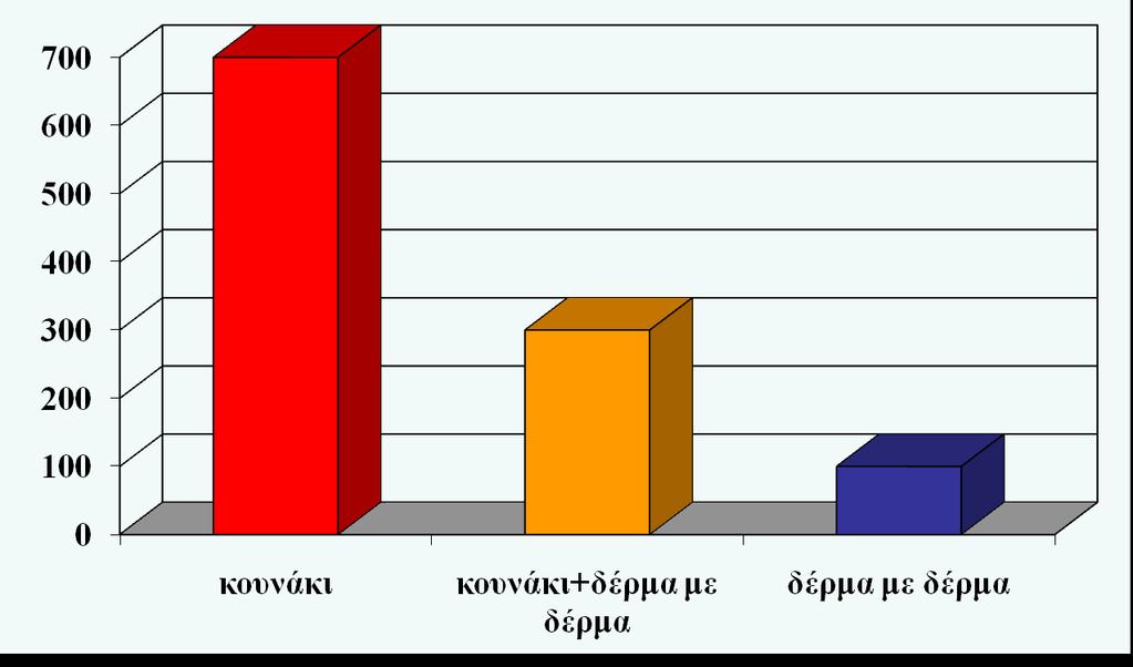 δευτερόλεπτα Μέσος όρος διάρκειας κλάματος