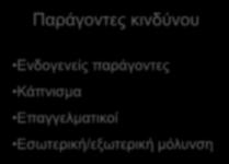 Συμπτώματα Δύσπνοια Χρόνιος βήχας Πτύελα Παράγοντες κινδύνου Ενδογενείς παράγοντες Κάπνισμα Eπαγγελματικοί Εσωτερική/εξωτερική