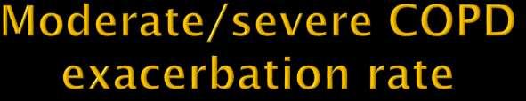 Annualised exacerbation rate -20% vs Tiotropium 0,7 Rate ratio 0.801 (0.693, 0.925); p=0.003 Rate ratio 1.013 (0.846, 1.214); p=0.