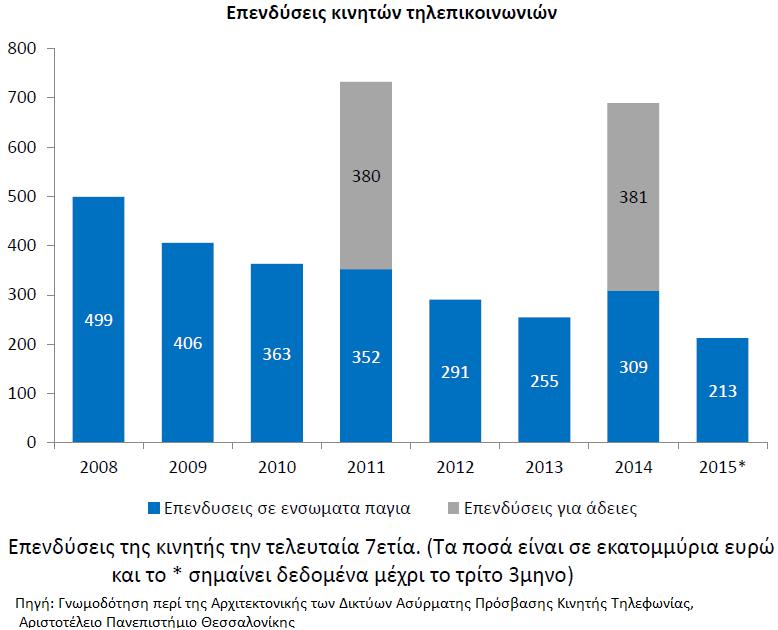 Επιδόσεις της Κινητής στην Ελλάδα