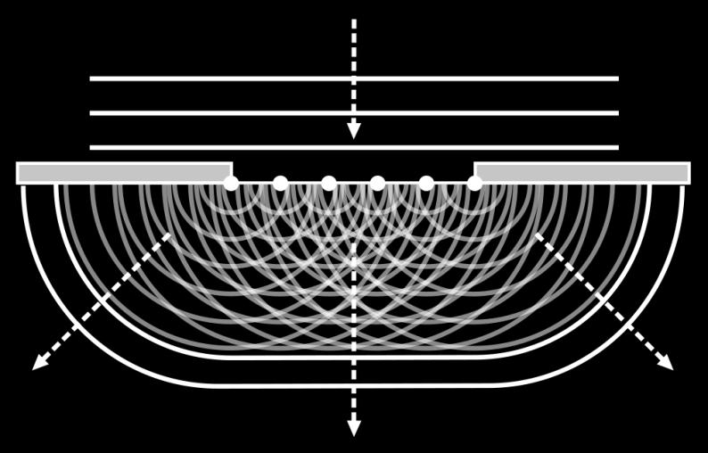 George Biddell Airy Airy pattern Τα