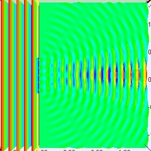 την περίθλαση (diffraction limited),