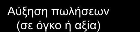 Τιμολόγηση και Επιχ.