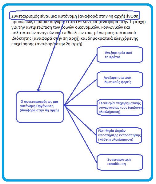 Μέθοδος περιγραφής των