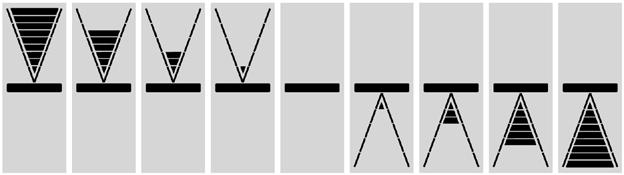Ένδειξη της διαφοράς ύψους : αναλογικά 20 βαθμίδες ένδειξης απεικονίζουν τη διαφορά από το κέντρο της γραμμής λέιζερ. Η μεσαία γραμμή απεικονίζει τη θέση Επάνω στη γραμμή του REC 300 Digital.