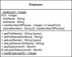 κλάσεις public class Employee { private static int lastempid ; protected int Id; private String firstname; private String lastname; public final int maxnumberofphones = 2; private String[]