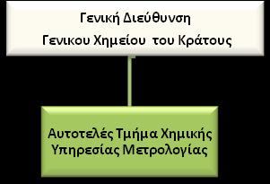 ΠΕΡΙΓΡΑΜΜΑ ΘΕΗ ΕΡΓΑΙΑ Σίτλοσ τησ θζςησ εργαςίασ: Υπάλλθλοσ Χθμικισ Υπθρεςίασ Μετρολογίασ Σμήμα: Χθμικι