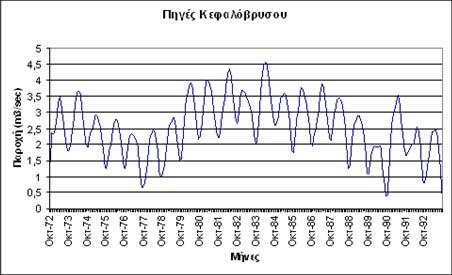 Στη λεκάνη απορροής, έκτασης 6087 km 2,