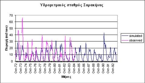 επιβάλλεται η συνδυασµένη θεώρηση του επιφανειακού