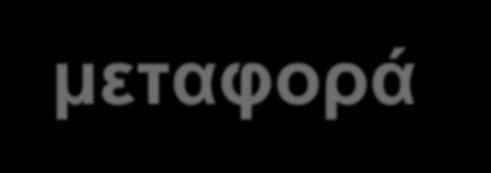 Τύποι μη ιϊκών νανοσωματιδίων για γονιδιακή μεταφορά Έχουν αναπτυχθεί πολλοί τύποι συνθετικών φορέων που έχουν ως στόχο την μεταφορά του DNA μέχρι την ενσωμάτωση στον