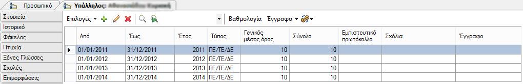 Αξιολογήσεις Το σύστημα επιτρέπει την καταχώρηση και παρακολούθηση των αξιολογήσεων του προσωπικού όλων των τύπων (ΥΕ, ΠΕ/ΤΕ/ΔΕ, Προϊσταμένων και Προϊσταμένων Γενικών