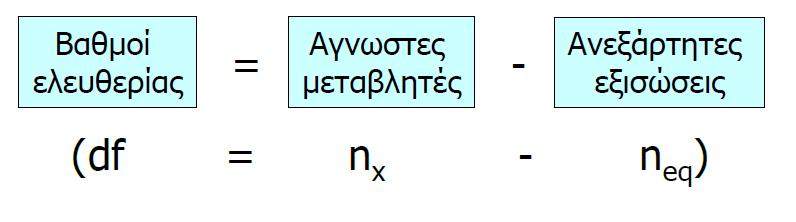 ΙΣΟΖΥΓΙΑ ΜΑΖΑΣ ΒΑΘΜΟΙ ΕΛΕΥΘΕΡΙΑΣ Το ισοζύγιο έχει μοναδική (μονοσήμαντη) λύση όταν df=0 Aν nx neq> 0 τότε το σύστημα είναι υπο-καθορισμένο (άπειρες λύσεις).