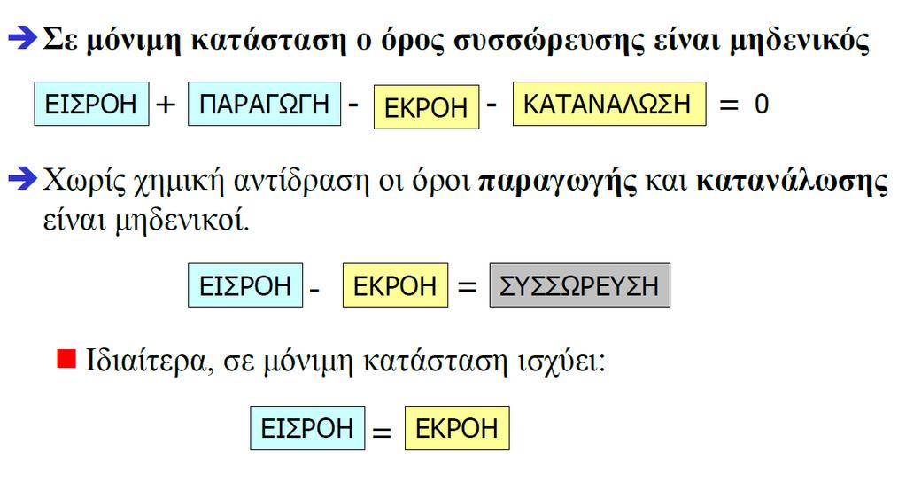 ΙΣΟΖΥΓΙΑ