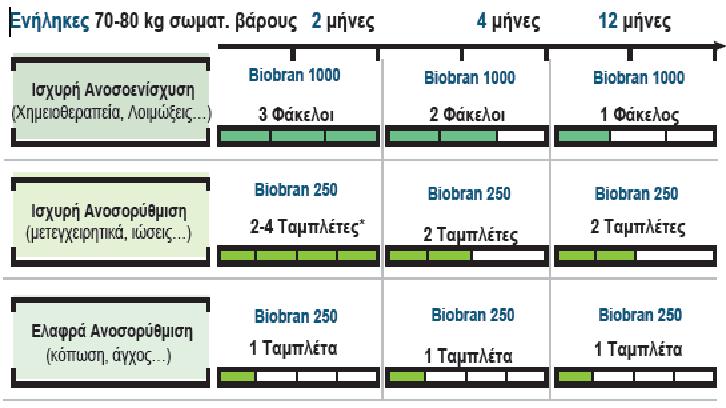 Biobran MGN-3 θούν.