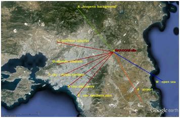 Αθήνα και στο κατακόρυφο (Εικ. 4.2.2). Πρόκειται για ένα σύστημα παθητικής τηλεπισκόπησης που έχει τη δυνατότητα απόδοσης τρισδιάστατης απεικόνισης της ρύπανσης πάνω από το λεκανοπέδιο της Αττικής.