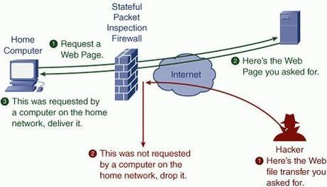 Τείχη Προστασίας (Firewalls) Copyright 2008 Pearson