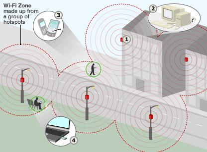 5.2. Ασύρματη Επικοινωνία Wi-Fi (Πρότυπο 82.11 a,b,g,n). Χρησιμοποιείται για τη σύνδεση στο Internet μέσω υπηρεσίας DSL.