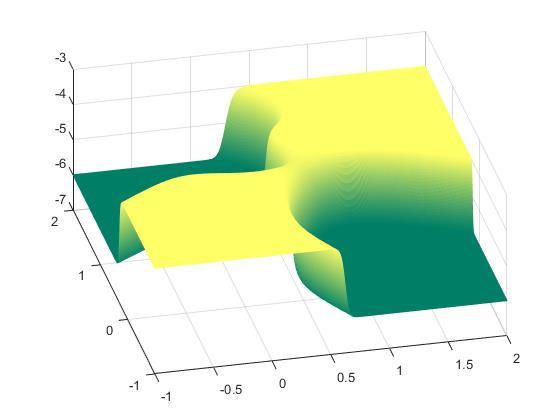 separable cases XOR Problem We need multilayer