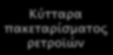 DNA) Κύτταρα πακεταρίσματος ρετροϊών β.