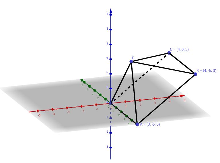 B2 Γεωμετρία 20μ Δίνεται μια ορθή κανονική τετραγωνική πυραμίδα με τετραγωνική βάση ABCD και κορυφή Ε όπως φαίνεται στο σχήμα: Γνωρίζουμε ότι Α(0,-5,0), Β(4,-5,3), C(4,0,3) καθώς και ότι η κορυφή E