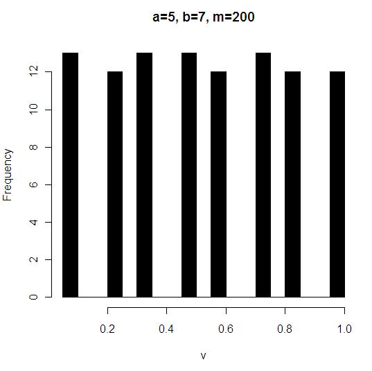 6 3 Η τριάδα ( 3,, ) + χρησιμοποιήθηκε από την IBM στις αρχές τις δεκαετίας του 7.