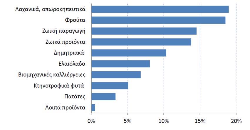 Κύριος Πυλώνας