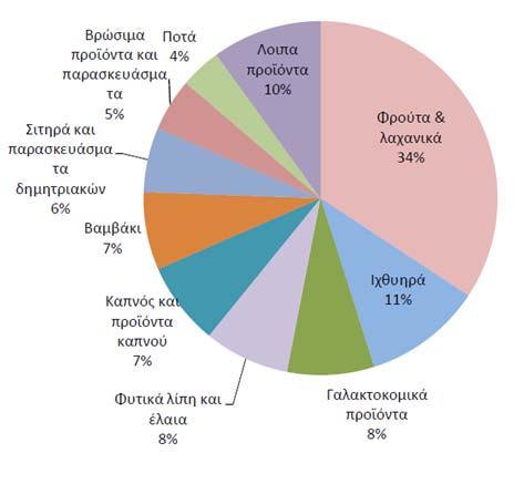 Οικονομίας Τι