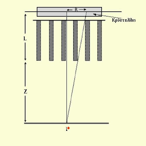 5 mm και 0.