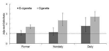 e-τσιγάρο: ασφάλεια Kαρδιαγγειακό σύστημα The National