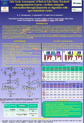 ΣΥΜΜΕΤΟΧΗ ΣΕ ΔΙΕΘΝΗ ΣΥΝΕΔΡΙΑ Life Cycle Assessment (LCA) of End-of-Life Dairy Products (EoL-DPs) management in Cyprus, via their energetic valorization through anaerobic co-digestion with