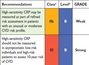 hscrp HeartScore - Περιορισμένη αξία ως προσθήκη στο HeartScore - Mέτρια