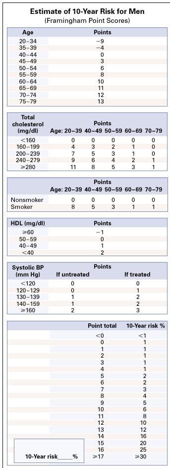 Framingham Heart Study